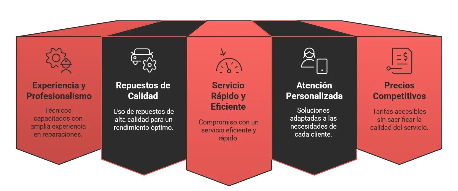 Reparacion de Patines Hidraulicos La Solucion que Necesitas con Advance Montacargas visual selection e1739502883292
